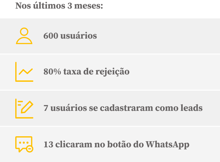Dados de pesquisa do site antigo